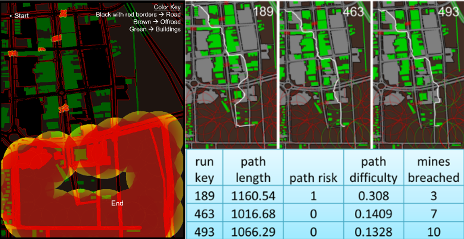 CSLabs Awarded a Phase I Army SBIR for AI-Routes - Machine Learning for Breach Routing