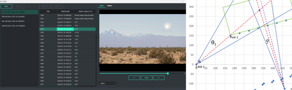 CSLabs Awarded a Direct to Phase II Army SBIR for Height of Burst Estimation System (HoBES)